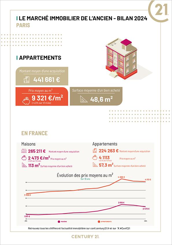 Immobilier - CENTURY 21 Montparnasse Pasteur - marché immobilier ancien, prix, appartements, estimer, vendre, acheter, louer, faire gérer, investir