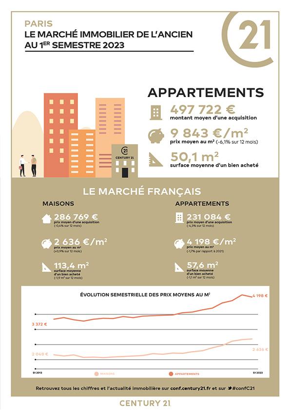 Immobilier - CENTURY 21 Montparnasse Pasteur - marché immobilier ancien, prix, appartements, estimer, vendre, acheter, louer, faire gérer, investir